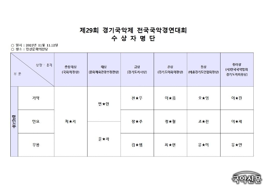 제29회 경기국악제 (수상자명단)_비공개용002.jpg